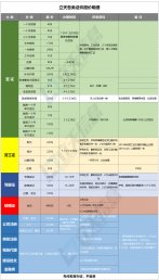 柬埔寨立天政务报价单