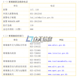 柬埔寨常用联系方式 柬埔寨紧急救助电话 柬埔寨政府部门